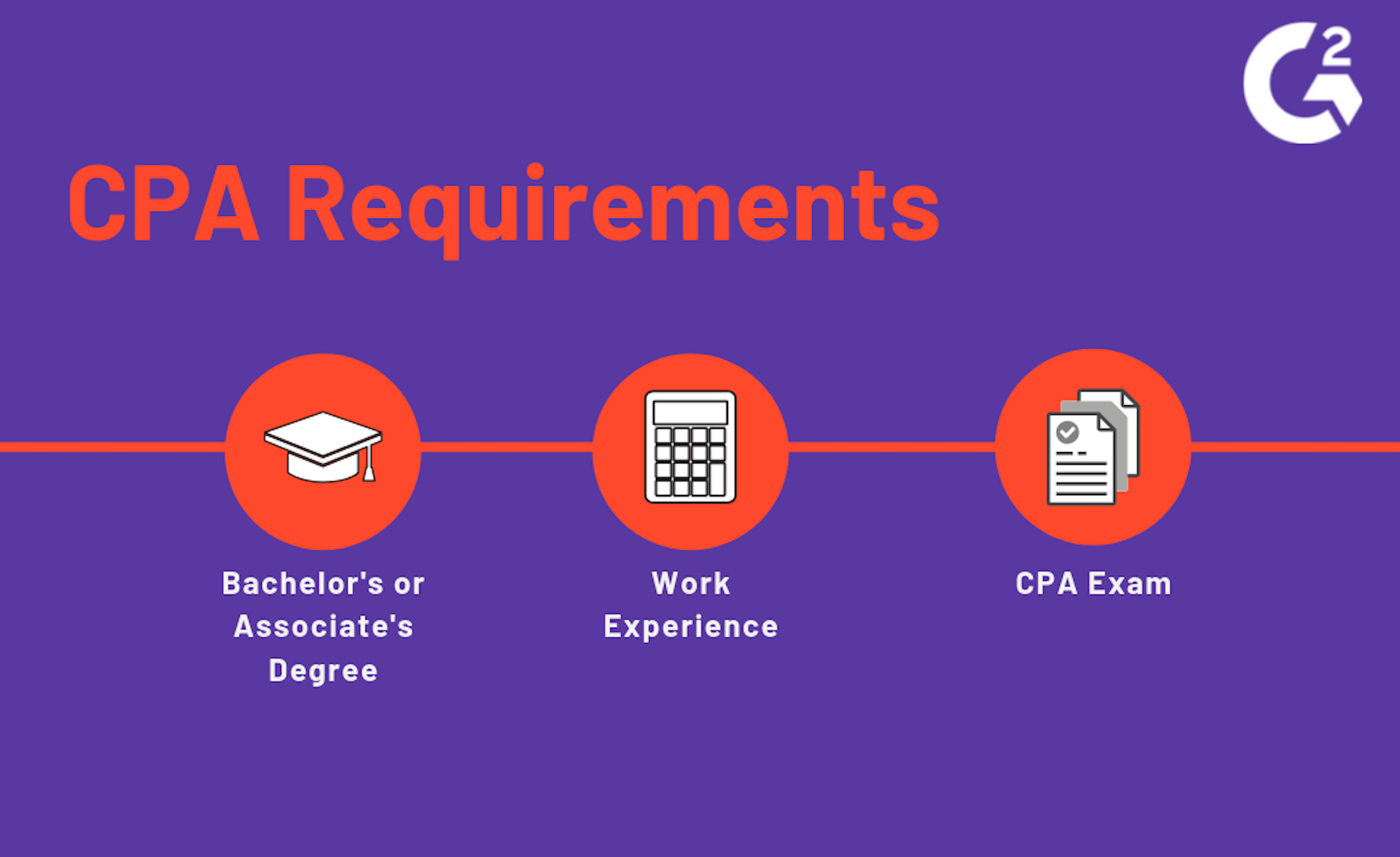 cpa coursework requirements